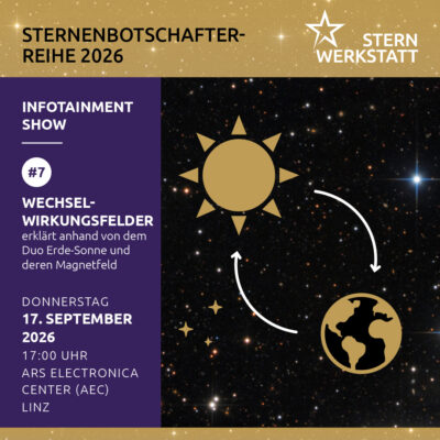 Wechselwirkungsfelder erklärt anhand von dem Duo Erde - Sonne und deren Magnetfeld